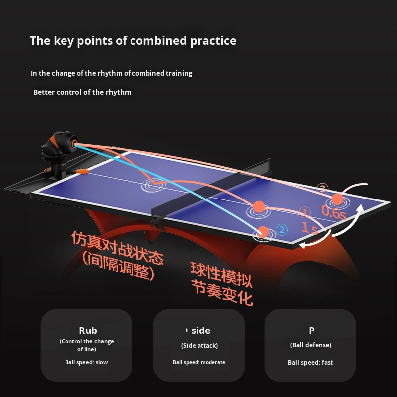 OMNI-PRO Pro Black Orange Excl - đánh giá và giá Table Tennis App