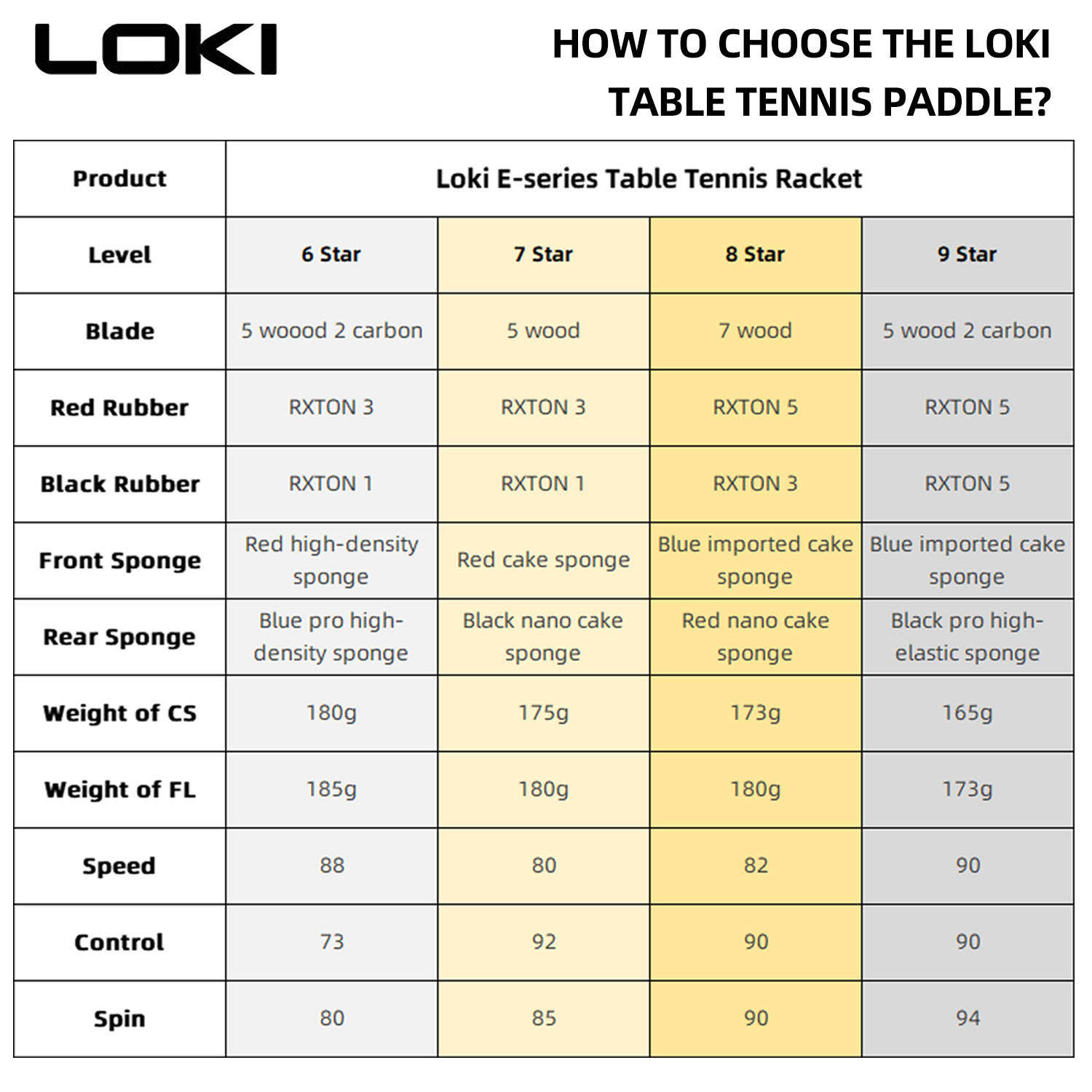 LOKI 9 Star Table Tennis Racke - đánh giá và giá Table Tennis Gun