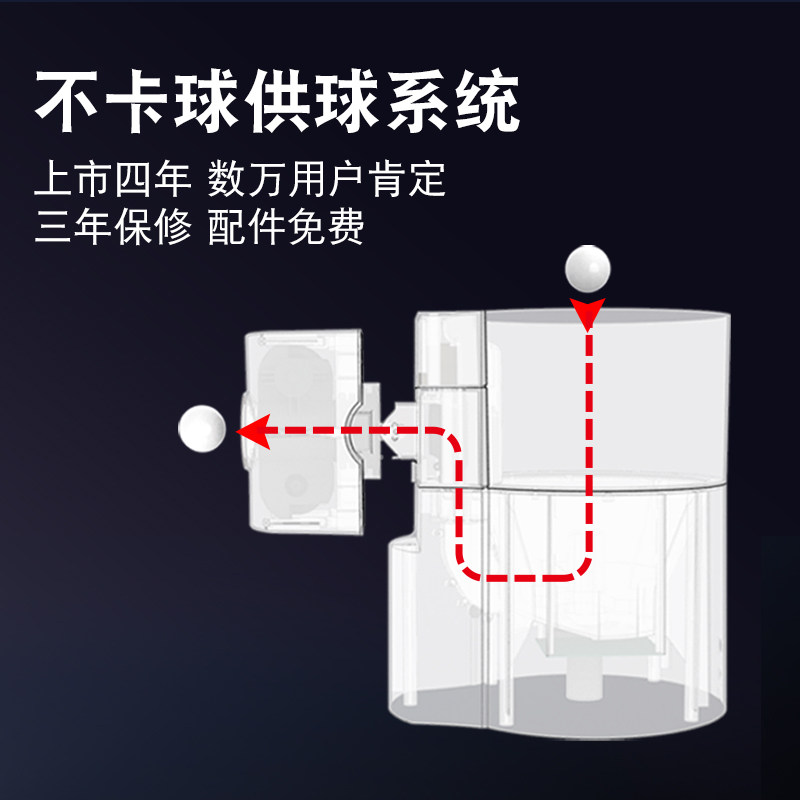 Table tennis service machine,  - đánh giá và giá Table Tennis App